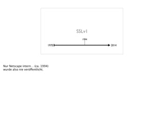 SSLv1
1970 2014
1994
Nur Netscape intern… (ca. 1994)
wurde also nie veröffentlicht.
 