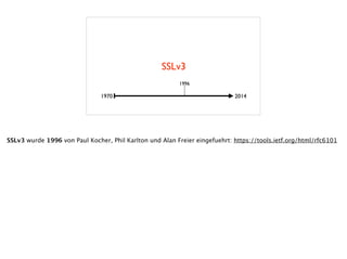 SSLv3
1970 2014
1996
SSLv3 wurde 1996 von Paul Kocher, Phil Karlton und Alan Freier eingefuehrt: https://tools.ietf.org/html/rfc6101
!
 