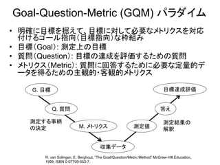 Goal-Question-Metric (GQM) パラダイム
• 明確に目標を据えて、目標に対して必要なメトリクスを対応
付けるゴール指向（目標指向）な枠組み
• 目標（Goal）: 測定上の目標
• 質問（Question）: 目標の達成...