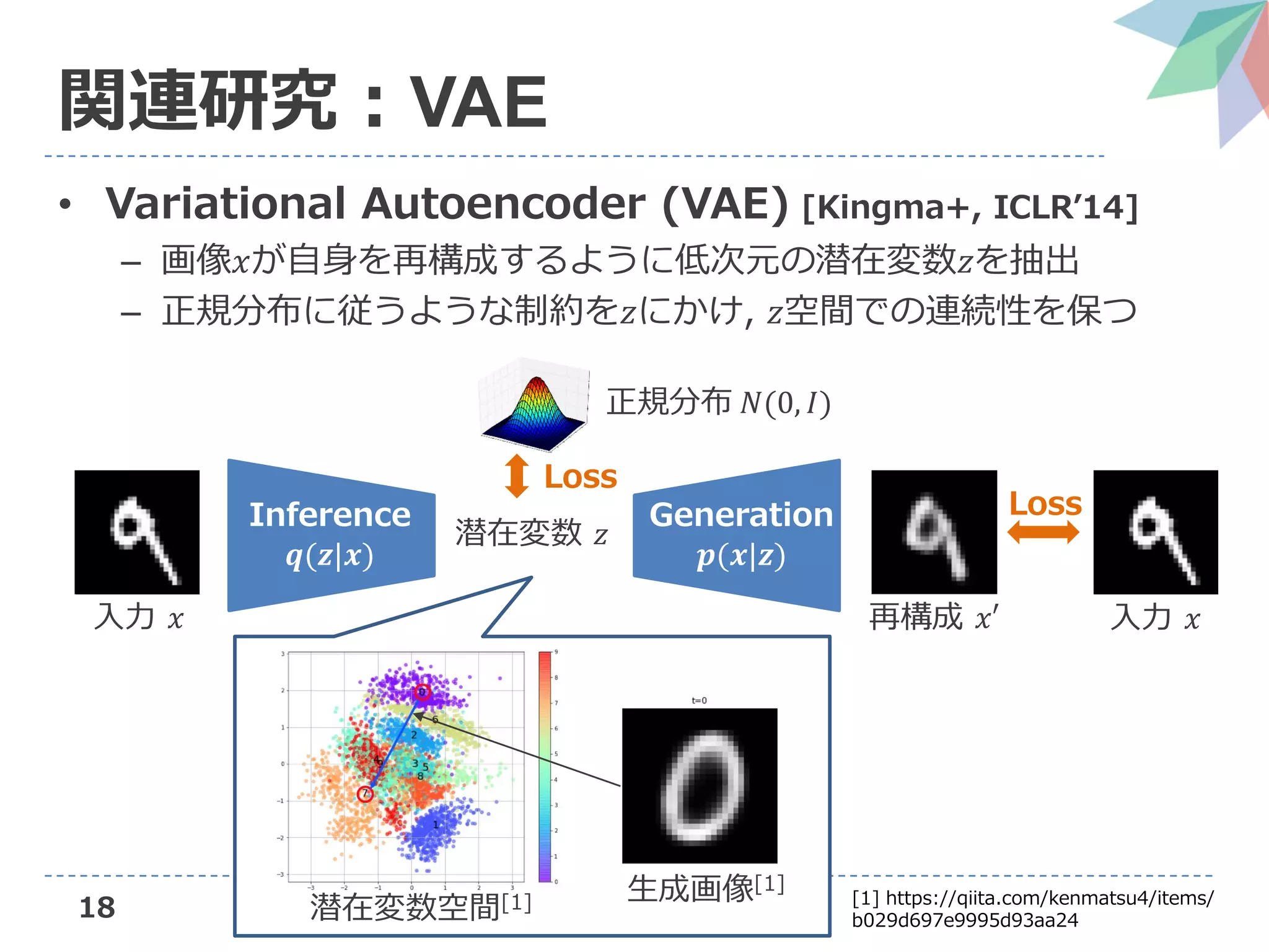 Neural scene representation and rendering の解説（第3回3D勉強会@関東） | PDF