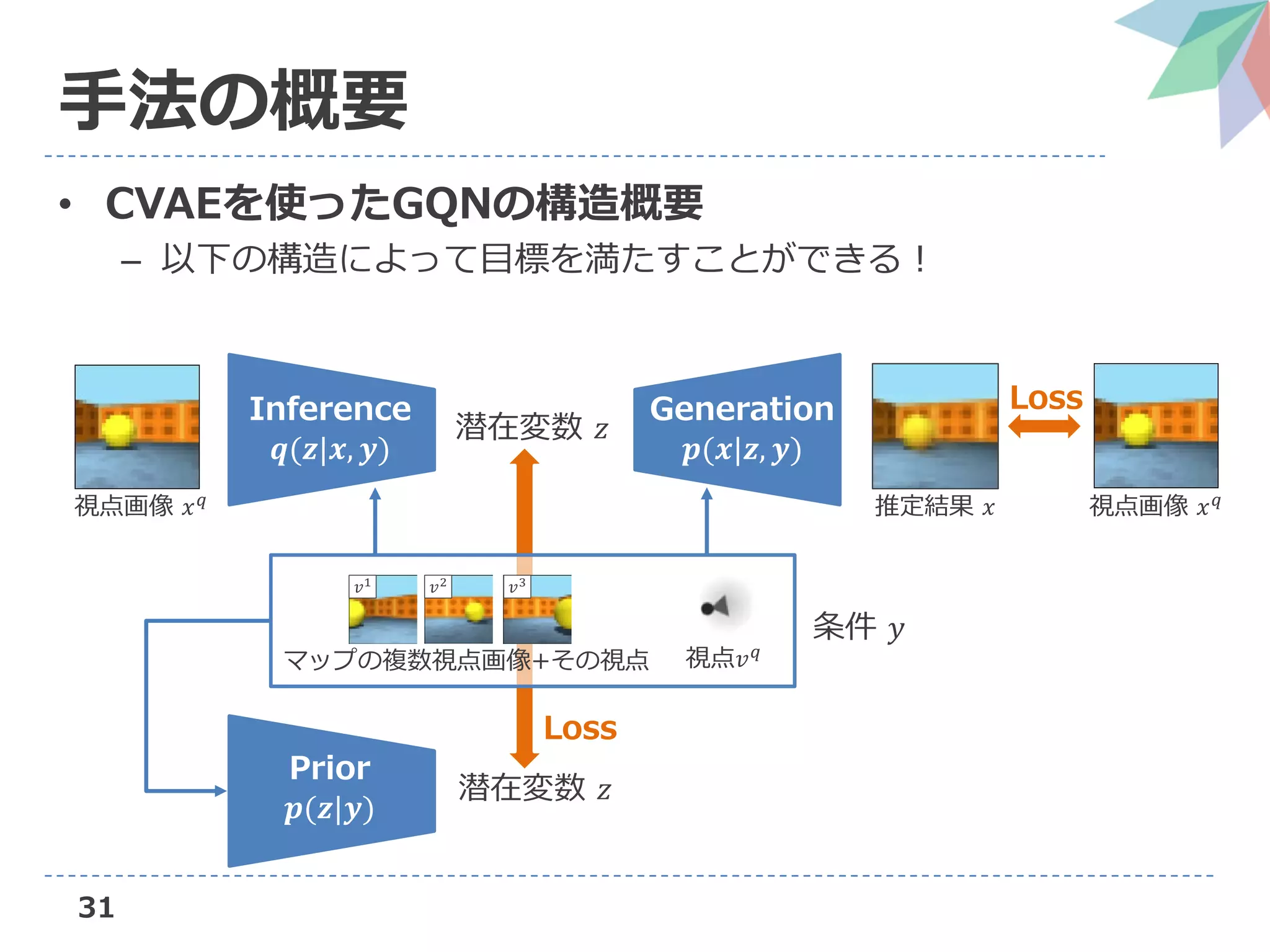 Neural scene representation and rendering の解説（第3回3D勉強会@関東） | PDF