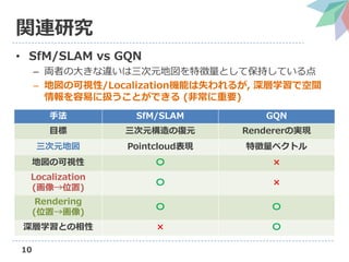 Neural scene representation and rendering の解説（第3回3D勉強会@関東） | PDF
