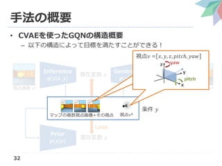 Neural scene representation and rendering の解説（第3回3D勉強会@関東） | PDF