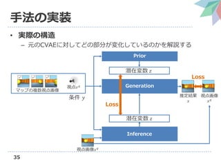 Neural scene representation and rendering の解説（第3回3D勉強会@関東） | PDF