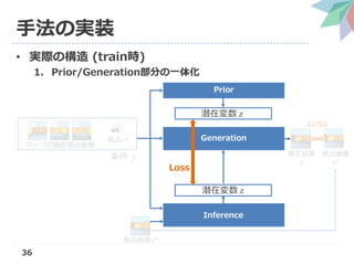 Neural scene representation and rendering の解説（第3回3D勉強会@関東） | PDF