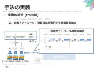 Neural scene representation and rendering の解説（第3回3D勉強会@関東） | PDF