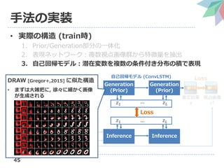 Neural scene representation and rendering の解説（第3回3D勉強会@関東） | PDF