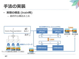 Neural scene representation and rendering の解説（第3回3D勉強会@関東） | PDF