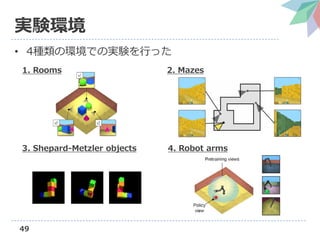 Neural scene representation and rendering の解説（第3回3D勉強会@関東） | PDF