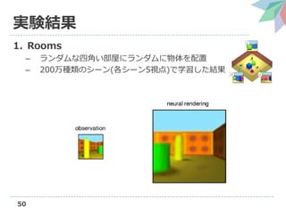 Neural scene representation and rendering の解説（第3回3D勉強会@関東） | PDF