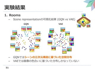 Neural scene representation and rendering の解説（第3回3D勉強会@関東） | PDF