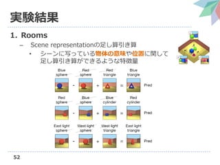 Neural scene representation and rendering の解説（第3回3D勉強会@関東） | PDF