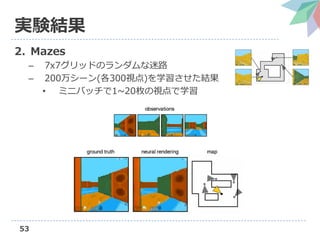 Neural scene representation and rendering の解説（第3回3D勉強会@関東） | PDF