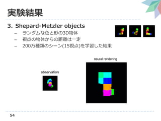 Neural scene representation and rendering の解説（第3回3D勉強会@関東） | PDF