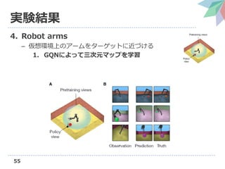 Neural scene representation and rendering の解説（第3回3D勉強会@関東） | PDF