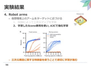 Neural scene representation and rendering の解説（第3回3D勉強会@関東） | PDF
