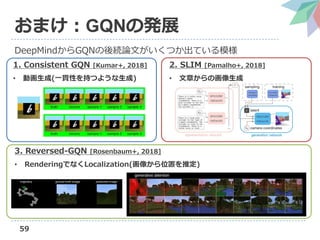 Neural scene representation and rendering の解説（第3回3D勉強会@関東） | PDF