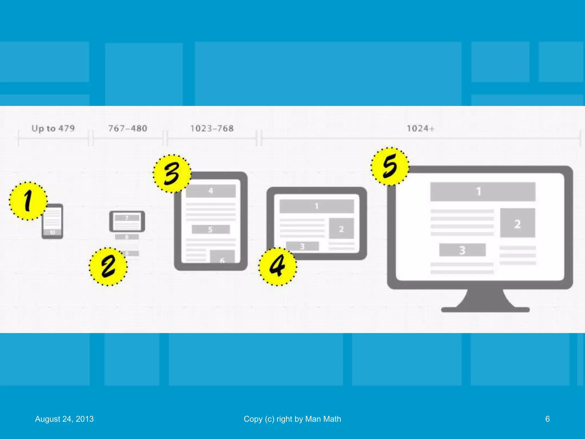 August 24, 2013 Copy (c) right by Man Math 6
 