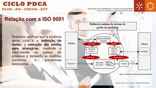 Podemos verificar que a essência
deste ciclo é a definição de
metas, a execução das tarefas
para alcançá-las, medindo e
controlando os passos do
processo e tomando as medidas
corretivas e preventivas
necessárias.
Figura 4 – Modelo de um SGQ baseado em processos.
Relação com a ISO 9001
 
