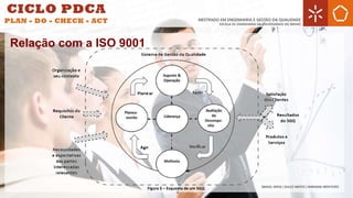Figura 5 – Esquema de um SGQ.
Relação com a ISO 9001
 