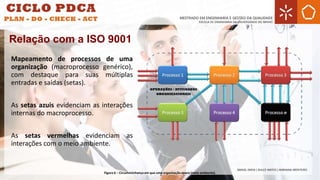 Mapeamento de processos de uma
organização (macroprocesso genérico),
com destaque para suas múltiplas
entradas e saídas (setas).
As setas azuis evidenciam as interações
internas do macroprocesso.
As setas vermelhas evidenciam as
interações com o meio ambiente.
Figura 6 – Circunvizinhança em que uma organização opera (meio ambiente).
Relação com a ISO 9001
 