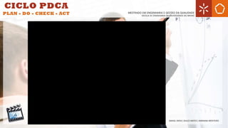 CICLO PDCA: Plan-Do-Check-Act