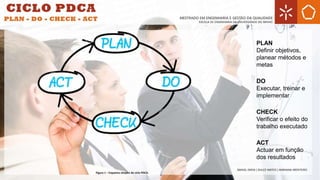 Figura 1 – Esquema simples do ciclo PDCA.
PLAN
Definir objetivos,
planear métodos e
metas
DO
Executar, treinar e
implementar
CHECK
Verificar o efeito do
trabalho executado
ACT
Actuar em função
dos resultados
 