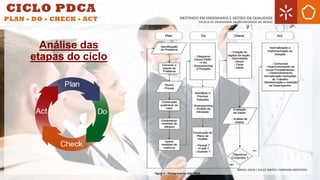Análise das
etapas do ciclo
Figura 2 – Fluxograma do ciclo PDCA.
 