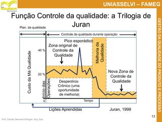 Prof. Claudio Bernardi Stringari, Eng. Esp.
13
UNIASSELVI – FAMEG
GESTÃODAQUALIDADEDOPRODUTOEPROCESSO
By Kroton
Função Controle da qualidade: a Trilogia de
Juran
CustodaMáQualidade
40 %
20 %
Iníciodas
Operações
Desperdício
Crônico (uma
oportunidade
de melhoria)
Nova Zona de
Controle da
Qualidade
Zona original de
Controle da
Qualidade
Pico esporádico
Lições Aprendidas
Melhoriada
Qualidade0 Tempo
Controle de qualidade durante operação
Juran, 1999
Plan. da qualidade
 