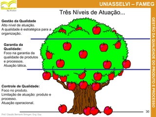 Prof. Claudio Bernardi Stringari, Eng. Esp.
30
UNIASSELVI – FAMEG
GESTÃODAQUALIDADEDOPRODUTOEPROCESSO
By Kroton
Três Níveis de Atuação...
Controle de Qualidade:
Foco no produto.
Limitação de atuação: produto e
processo.
Atuação operacional.
Garantia da
Qualidade:
Foco na garantia da
qualidade de produtos
e processos.
Atuação tática.
Gestão da Qualidade
Alto nível de atuação.
A qualidade é estratégica para a
organização.
30
 