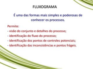 FLUXOGRAMA
É uma das formas mais simples e poderosas de
conhecer os processos.
Permite:
- visão do conjunto e detalhes do processo;
- identificação do fluxo do processo;
- identificação dos pontos de controles potenciais;
- identificação das inconsistências e pontos frágeis.
 