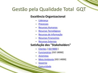 Excelência Organizacional
– Liderança
– Processos
– Recursos Humanos
– Recursos Tecnológicos
– Recursos de Informação
– Recursos Financeiros
– Recursos Externos
Satisfação dos "Stakeholders"
– Clientes [ ISO 9000 ]
– Funcionários [ISO 18000]
– Acionistas
– Meio Ambiente [ISO 14000]
– Governo
– Comunidade
Gestão pela Qualidade Total GQT
 