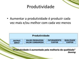 Produtividade
Produtividade
OUTPUT
INPUT
VALOR PRODUZIDO
VALOR CONSUMIDO
QUALIDADE
CUSTOS
FATURAMENTO
CUSTOS
“Produtividade é aumentada pela melhoria da qualidade”
Deming
• Aumentar a produtividade é produzir cada
vez mais e/ou melhor com cada vez menos
 