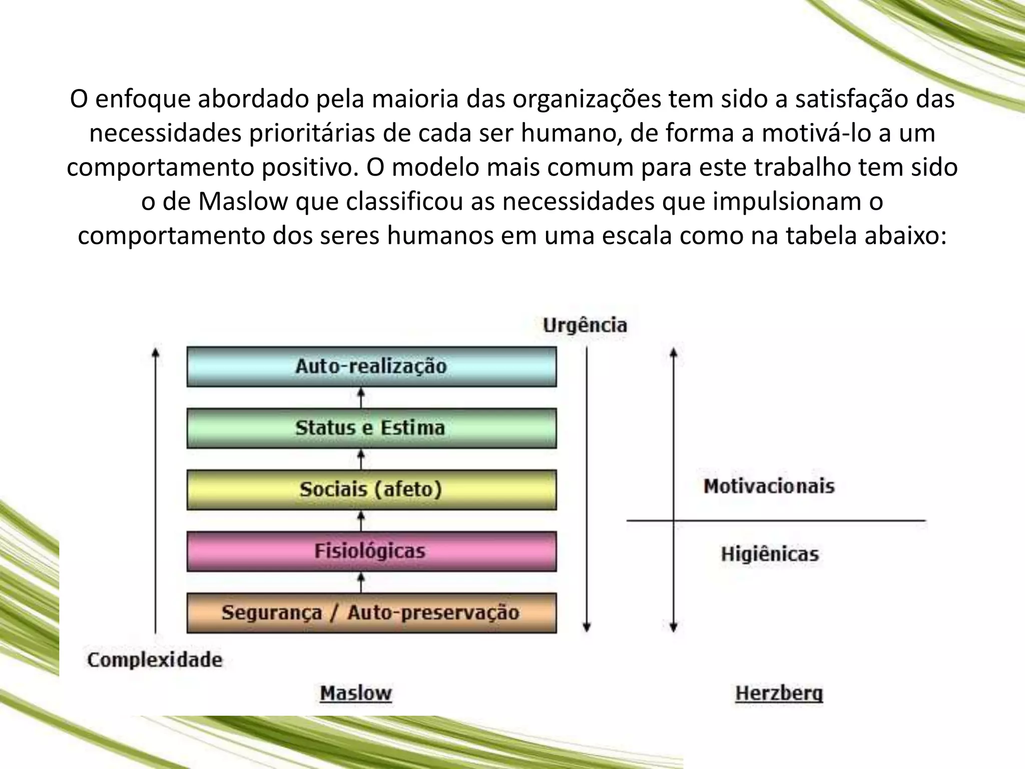 O enfoque abordado pela maioria das organizações tem sido a satisfação das
necessidades prioritárias de cada ser humano, de forma a motivá-lo a um
comportamento positivo. O modelo mais comum para este trabalho tem sido
o de Maslow que classificou as necessidades que impulsionam o
comportamento dos seres humanos em uma escala como na tabela abaixo:
 