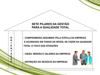 O
R
I
E
N
T
A
Ç
Ã
O
- COMPROMISSO ASSUMIDO PELA CÚPULA DA EMPRESA
E ACORDADO EM TODOS OS NÍVEIS, DE FAZER DA QUAIDADE
TOTAL O FOCO DAS ATENÇÕES
- VISÃO, MISSÃO E VALORES DA EMPRESA
- DEFINIÇÃO DO NEGÓCIO DA EMPRESA
SETE PILARES DA GESTÃO
PARA A QUALIDADE TOTAL
 