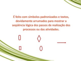 É feito com símbolos padronizados e textos,
devidamente arrumados para mostrar a
seqüência lógica dos passos de realização dos
processos ou das atividades.
 