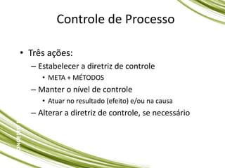 Controle de Processo
• Três ações:
– Estabelecer a diretriz de controle
• META + MÉTODOS
– Manter o nível de controle
• Atuar no resultado (efeito) e/ou na causa
– Alterar a diretriz de controle, se necessário
CONCEITO
DE
CONTROLE
DE
PROCESSO
 