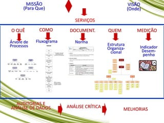 O QUÊ
Árvore de
Processos
Resolver Conflitos
Jurisdiconais
Gerir Pessoas
Realizar Correição
Gerir Infra-estrutura
Resolver
Conflitos no 1º
Grau
Resolver
Conflitos no 2º
Grau
Resolver
Conflitos no
Orgão Especial
Resolver
Dissídios
Coletivos
Resolver
Dissídios
Individuais
Realizar
Inspeções
Realizar
Correições
Ordinárias
Realizar
Correições
Extraordinárias
Realizar
Correições
Parciais
Baixar Atos e
Provimentos
Capacitar Selecionar Movimentar Avaliar Nomear e
Lotar
Contratar Obras,
Materiais e
Serviços
Realizar
Manutenção
Gerenciar Materiais e
Patrimônio
Gerenciar
Transporte
Gerir Orçamento,
Contabilidade e
Finanças
Gerenciar
Execução
Orçamentária
Empenhar,
Liquidar e Pagar
Gerir
Custos
Contabilizar
COMO
Fluxograma
Início
Receber petições
iniciais
Furar todas as
folhas e colocar
bailarina
Numerar todas as
folhas
Carimbar páginas
em branco
Separar cópia da
petição incial e
anexar na
contracapa do
processo
Analisar petição
inicial e
encaminhar
Autuar
Marcar audiência
Extinguir processo
Preparar despacho
Início
As petições iniciais são
recebidas pela DIRC
(Divisão de Reclamações)
QUEM
Estrutura
Organiza-
cional
S
J
U
J
u
d
i
c
i
á
r
i
a
T
r
i
b
u
n
a
l
P
l
e
n
o
/
Ó
r
g
ã
o
E
s
p
e
c
i
a
l
P
r
e
s
i
d
ê
n
c
i
a
d
o
T
R
T
/
R
J
D
G
C
J
D
C
A
D
C
a
d
.
P
r
o
c
.
S
G
C
G
e
s
t
ã
o
C
o
n
h
e
c
i
m
e
n
t
o
S
E
D
D
i
s
t
r
i
b
u
i
ç
ã
o
D
S
E
P
S
e
r
v
.
P
r
o
c
e
s
s
u
a
i
s
D
I
D
U
D
o
c
u
m
e
n
t
.
D
A
R
Q
A
r
q
u
i
v
o
D
I
S
T
D
i
s
t
.
m
a
n
d
a
d
o
s
D
I
E
X
E
x
e
c
u
ç
ã
o
D
I
R
C
R
e
c
l
a
m
.
P
e
t
i
ç
ã
o
I
n
i
c
i
a
l
S
T
I
D
G
C
A
D
S
E
N
S
M
P
M
a
t
e
r
i
a
l
e
P
a
t
r
i
m
ô
n
i
o
S
M
O
M
a
t
e
r
i
a
l
e
O
b
r
a
s
D
O
S
T
D
P
A
T
D
M
A
T
D
M
A
N
D
I
O
P
D
I
O
B
S
O
F
D
F
I
N
S
R
H
D
S
E
G
D
C
O
P
D
I
A
P
D
L
E
G
S
E
V
I
G
S
e
d
e
S
E
V
I
G
N
i
t
e
r
ó
i
S
E
V
I
G
L
a
v
r
a
d
i
o D
S
M
I
D
A
S
T
D
I
T
E
L
D
L
I
C
D
P
O
R
D
I
P
A
D
I
A
B
C
P
L
A
J
U
A
s
s
e
s
s
.
J
u
r
í
d
i
c
a
S
C
I
C
o
n
t
r
o
l
e
I
n
t
e
r
n
o
A
C
C
A
s
s
.
C
o
m
u
n
i
c
.
C
e
r
i
m
o
n
i
a
l
C
G
J
V
i
c
e
O
u
v
i
d
o
r
i
a
E
S
A
C
S
S
U
A
E
I
S
G
E
R
A
L
D
I
S
F
S
E
R
C
A
MISSÃO
(Para Que)
VISÃO
(Onde)
SERVIÇOS
ANÁLISE CRÍTICA
AUDITORIAS E
ANÁLISE DE DADOS MELHORIAS
MEDIÇÃO
Indicador
Desem-
penho
DOCUMENT.
Norma
 