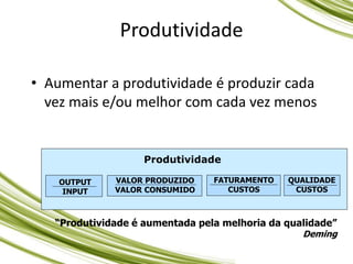 Produtividade
Produtividade
OUTPUT
INPUT
VALOR PRODUZIDO
VALOR CONSUMIDO
QUALIDADE
CUSTOS
FATURAMENTO
CUSTOS
“Produtividade é aumentada pela melhoria da qualidade”
Deming
• Aumentar a produtividade é produzir cada
vez mais e/ou melhor com cada vez menos
 