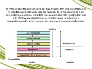 O enfoque abordado pela maioria das organizações tem sido a satisfação das
necessidades prioritárias de cada ser humano, de forma a motivá-lo a um
comportamento positivo. O modelo mais comum para este trabalho tem sido
o de Maslow que classificou as necessidades que impulsionam o
comportamento dos seres humanos em uma escala como na tabela abaixo:
 