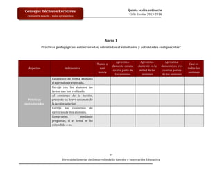  
	
  
	
  
	
  

Quinta	
  sesión	
  ordinaria	
  
Ciclo	
  Escolar	
  2013-­‐2014	
  

Consejos	
  Técnicos	
  Escolares	
  
En	
  nuestra	
  escuela…	
  todos	
  aprendemos	
  

	
  
	
  
	
  
Anexo	
  1	
  
	
  

Prácticas	
  pedagógicas:	
  estructuradas,	
  orientadas	
  al	
  estudiante	
  y	
  actividades	
  enriquecidas*	
  
	
  

Aspectos	
  

Prácticas	
  
estructuradas	
  

	
  
	
  

	
  

Aproxima-­‐
Casi	
  en	
  
damente	
  en	
  tres	
  
todas	
  las	
  
cuartas	
  partes	
  
sesiones	
  
de	
  las	
  sesiones	
  
	
  
	
  

	
  

	
  

	
  

	
  

	
  

	
  

	
  

	
  

	
  

	
  

	
  

	
  

	
  

	
  

	
  

	
  

	
  

	
  

	
  

	
  

Indicadores	
  
Establezco	
   de	
   forma	
   explícita	
  
el	
  aprendizaje	
  esperado.	
  
Corrijo	
   con	
   los	
   alumnos	
   las	
  
tareas	
  que	
  han	
  realizado.	
  
Al	
   comienzo	
   de	
   la	
   lección,	
  
presento	
   un	
   breve	
   resumen	
   de	
  
la	
  lección	
  anterior.	
  
Corrijo	
   los	
   cuadernos	
   de	
  
ejercicios	
  de	
  mis	
  alumnos.	
  
Compruebo,	
  
mediante	
  
preguntas,	
   si	
   el	
   tema	
   se	
   ha	
  
entendido	
  o	
  no.	
  

Aproxima-­‐
Aproxima-­‐
damente	
  en	
  una	
   damente	
  en	
  la	
  
cuarta	
  parte	
  de	
  
mitad	
  de	
  las	
  
las	
  sesiones	
  	
  
sesiones	
  
	
  
	
  

Nunca	
  o	
  
casi	
  
nunca	
  

	
  

21	
  
Dirección	
  General	
  de	
  Desarrollo	
  de	
  la	
  Gestión	
  e	
  Innovación	
  Educativa	
  

 