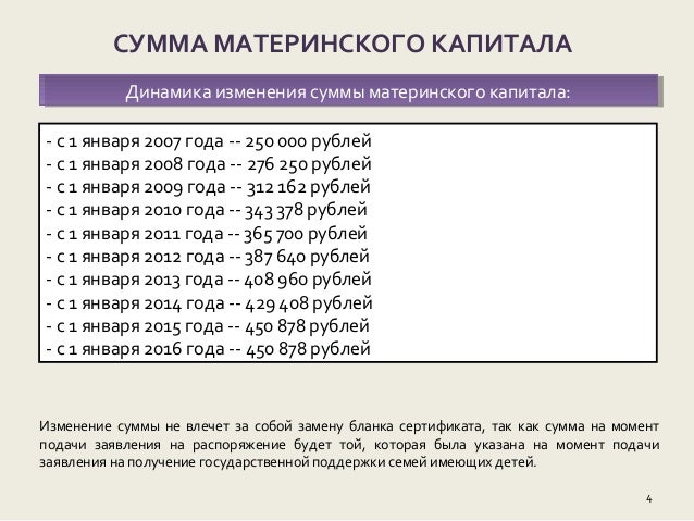 Сумма материнская капитала 2016. Изменение материнского капитала по годам таблица. Процент индексации материнского капитала по годам. Размер материнского (семейного) капитала. Сумма материнская капитала 2016.