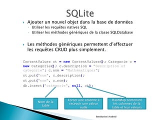 }  Ajouter un nouvel objet dans la base de données
◦  Utiliser les requêtes natives SQL
◦  Utiliser les méthodes génériques de la classe SQLDatabase
}  Les méthodes génériques permettent d’effectuer
les requêtes CRUD plus simplement.
ContentValues ct = new ContentValues(); Categorie c =
new Categorie(); c.description = "Description of
categorie"; c.nom = "Mathématiques";
ct.put("nom", c.description);
ct.put("nom", c.nom);
db.insert("categorie", null, ct);
Introduction à Android
Nom de la
table
Forcer une colonne à
recevoir une valeur
nulle
HashMap contenant
les colonnes de la
table et leur valeurs
 