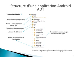 27
Nom de l’application
Code Source de l’application
Dossier Android, On ne les
touche pas!
Contient les fichiers compilés
Librairies de références Fichiers de ressources, images,
interfaces, textes, styles ,….
Fichier de configuration de
l’application
Référence : http://developer.android.com/tools/projects/index.html
 