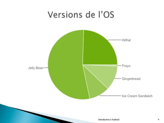 Introduction à Android 9
 