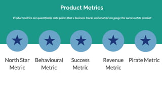 Product Metrics
North Star
Metric
Product metrics are quantifiable data points that a business tracks and analyzes to gauge the success of its product
Behavioural
Metric
Pirate Metric
Revenue
Metric
Success
Metric
 