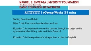 MANUEL S. ENVERGA UNIVERSITY FOUNDATION
An Autonomous University
BASIC EDUCATION DEPARTMENT
ACTIVITY 1 (Group Work) (15 min)
Allow 1 point for correct explanation such as:
Sorting Functions Rubric
Equation C is a quadratic curve that passes through the origin and is
symmetrical about the y axis, so this is Graph A.
Equation D is the equation of a straight line, so this is Graph B.
 
