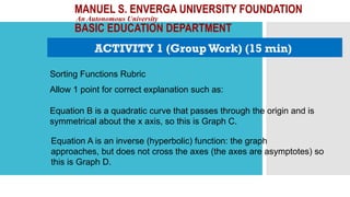 MANUEL S. ENVERGA UNIVERSITY FOUNDATION
An Autonomous University
BASIC EDUCATION DEPARTMENT
ACTIVITY 1 (Group Work) (15 min)
Allow 1 point for correct explanation such as:
Sorting Functions Rubric
Equation B is a quadratic curve that passes through the origin and is
symmetrical about the x axis, so this is Graph C.
Equation A is an inverse (hyperbolic) function: the graph
approaches, but does not cross the axes (the axes are asymptotes) so
this is Graph D.
 