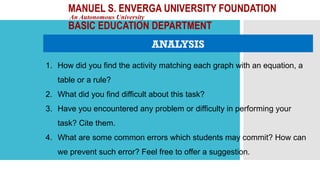 MANUEL S. ENVERGA UNIVERSITY FOUNDATION
An Autonomous University
BASIC EDUCATION DEPARTMENT
ANALYSIS
1. How did you find the activity matching each graph with an equation, a
table or a rule?
2. What did you find difficult about this task?
3. Have you encountered any problem or difficulty in performing your
task? Cite them.
4. What are some common errors which students may commit? How can
we prevent such error? Feel free to offer a suggestion.
 
