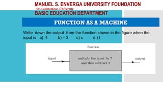 MANUEL S. ENVERGA UNIVERSITY FOUNDATION
An Autonomous University
BASIC EDUCATION DEPARTMENT
FUNCTION AS A MACHINE
Write down the output from the function shown in the figure when the
input is a) 4 b) – 3 c) x d ) t
 